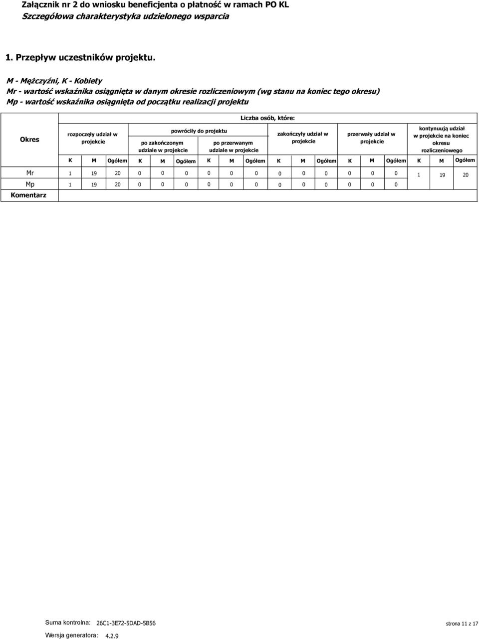 projektu Liczba osób, które: Okres rozpoczęły udział w projekcie po zakończonym udziale w projekcie powróciły do projektu po przerwanym udziale w projekcie zakończyły udział w