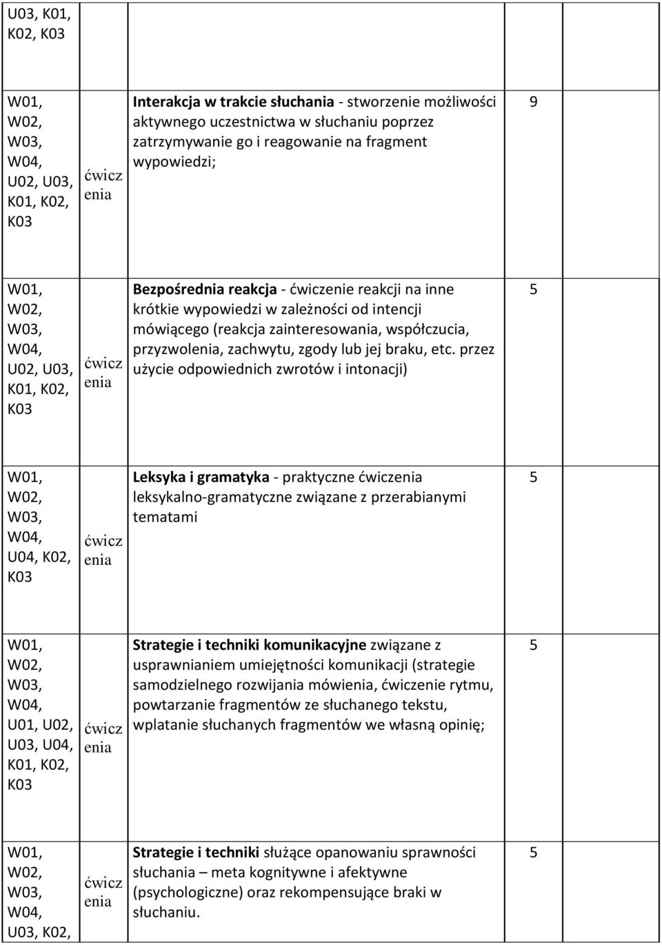 przez użycie odpowiednich zwrotów i intonacji),, Leksyka i gramatyka - praktyczne leksykalno-gramatyczne związane z przerabianymi tematami,, Strategie i techniki komunikacyjne związane z