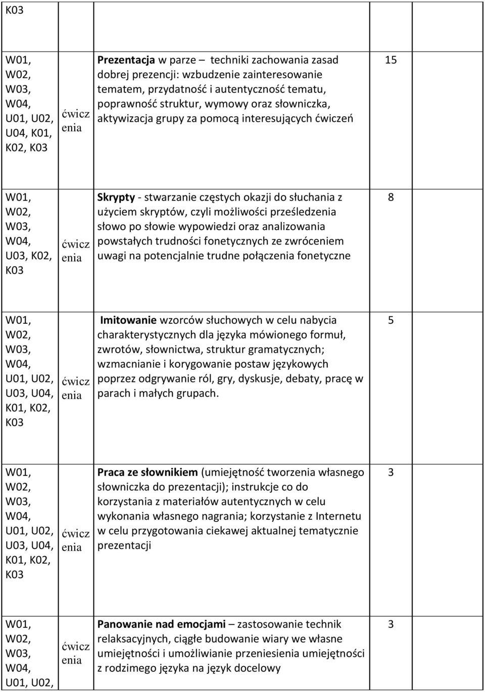 trudności fonetycznych ze zwróceniem uwagi na potencjalnie trudne połącz fonetyczne 8,, Imitowanie wzorców słuchowych w celu nabycia charakterystycznych dla języka mówionego formuł, zwrotów,