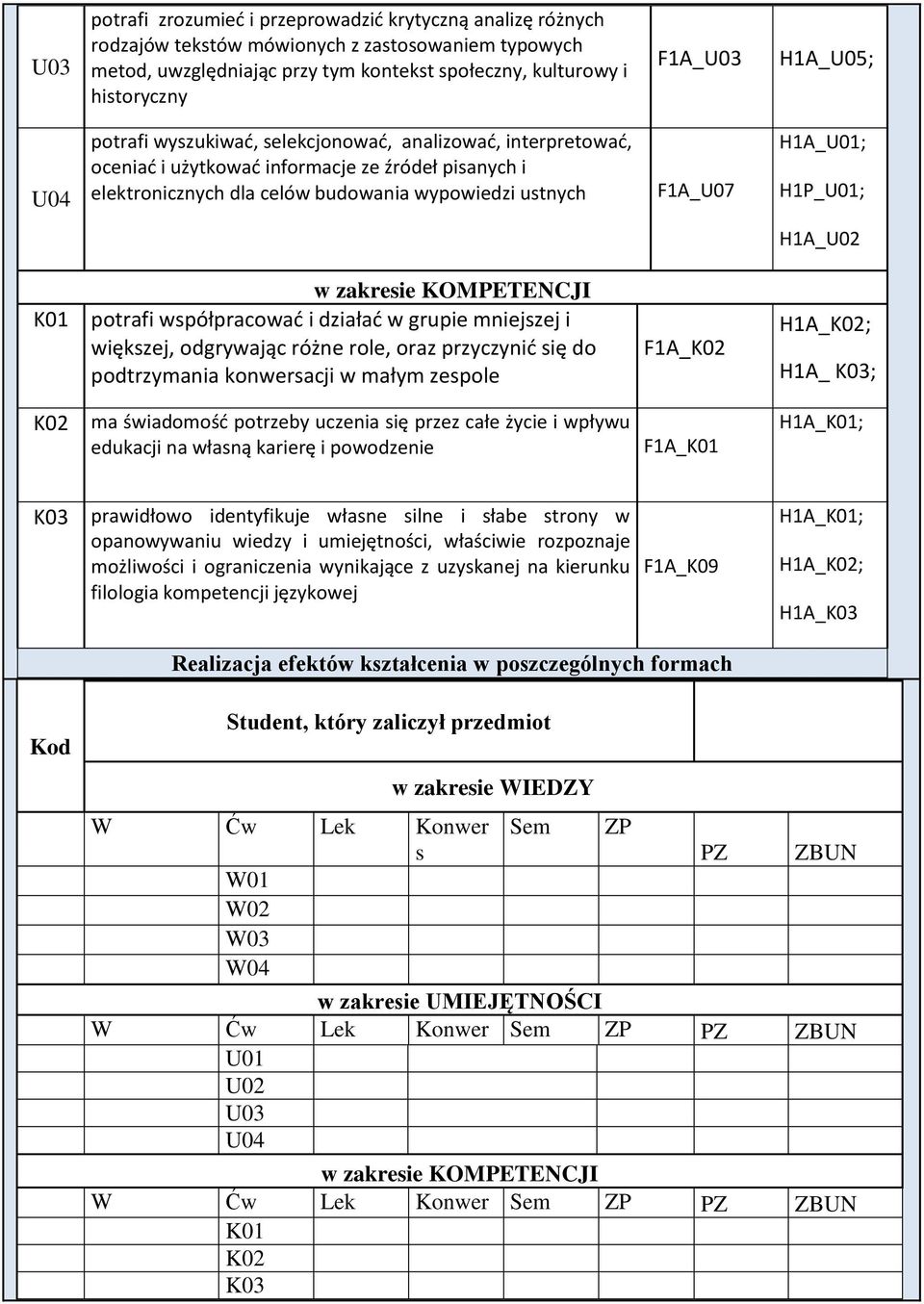 zakresie KOMPETENCJI potrafi współpracować i działać w grupie mniejszej i większej, odgrywając różne role, oraz przyczynić się do podtrzymania konwersacji w małym zespole F1A_ H1A_; H1A_ ; ma