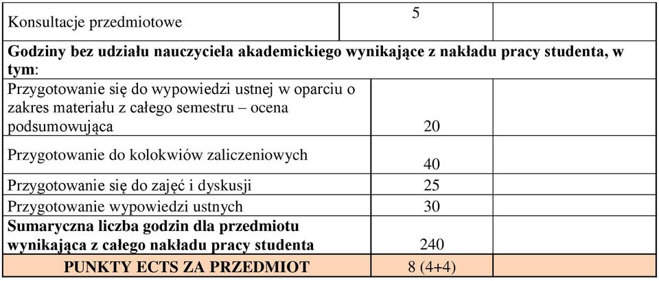 Przygotowanie do kolokwiów zaliczeniowych 40 Przygotowanie się do zajęć i dyskusji 2 Przygotowanie wypowiedzi