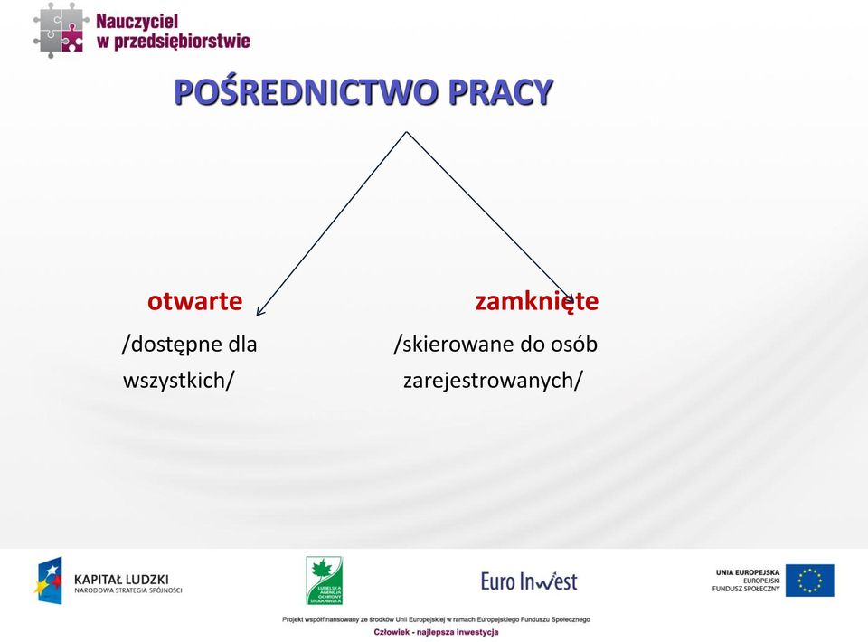 wszystkich/ zamknięte