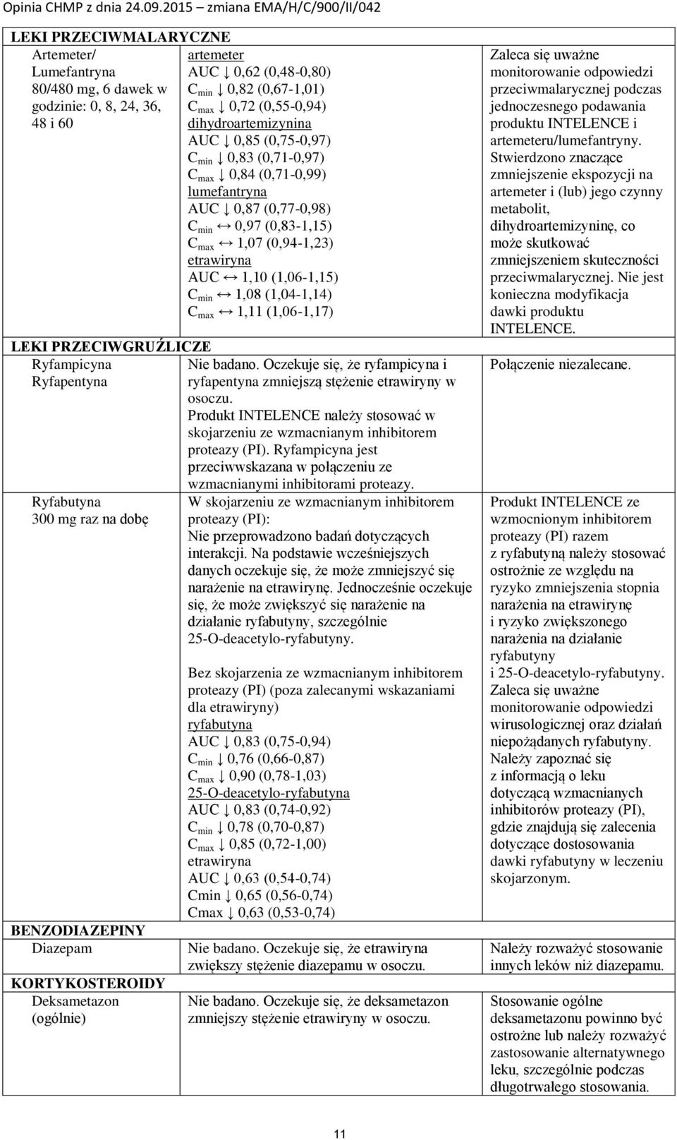 1,11 (1,06-1,17) LEKI PRZECIWGRUŹLICZE Ryfampicyna Nie badano. Oczekuje się, że ryfampicyna i Ryfapentyna ryfapentyna zmniejszą stężenie etrawiryny w osoczu.