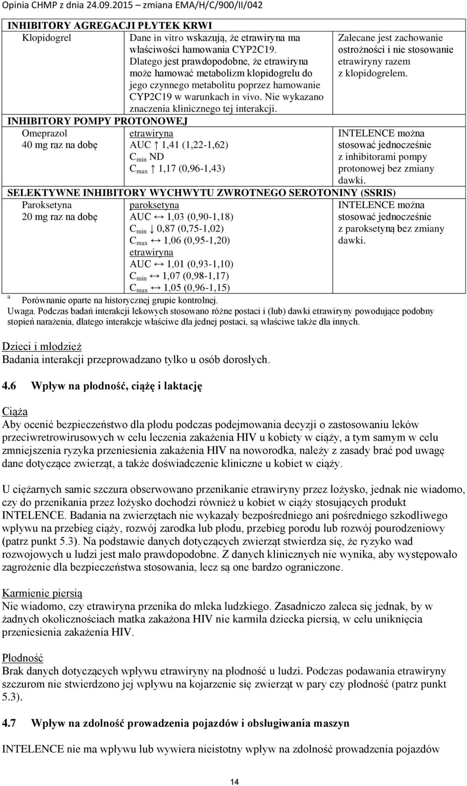 INHIBITORY POMPY PROTONOWEJ Omeprazol 40 mg raz na AUC 1,41 (1,22-1,62) C min ND C max 1,17 (0,96-1,43) Zalecane jest zachowanie ostrożności i nie stosowanie etrawiryny razem z klopidogrelem.