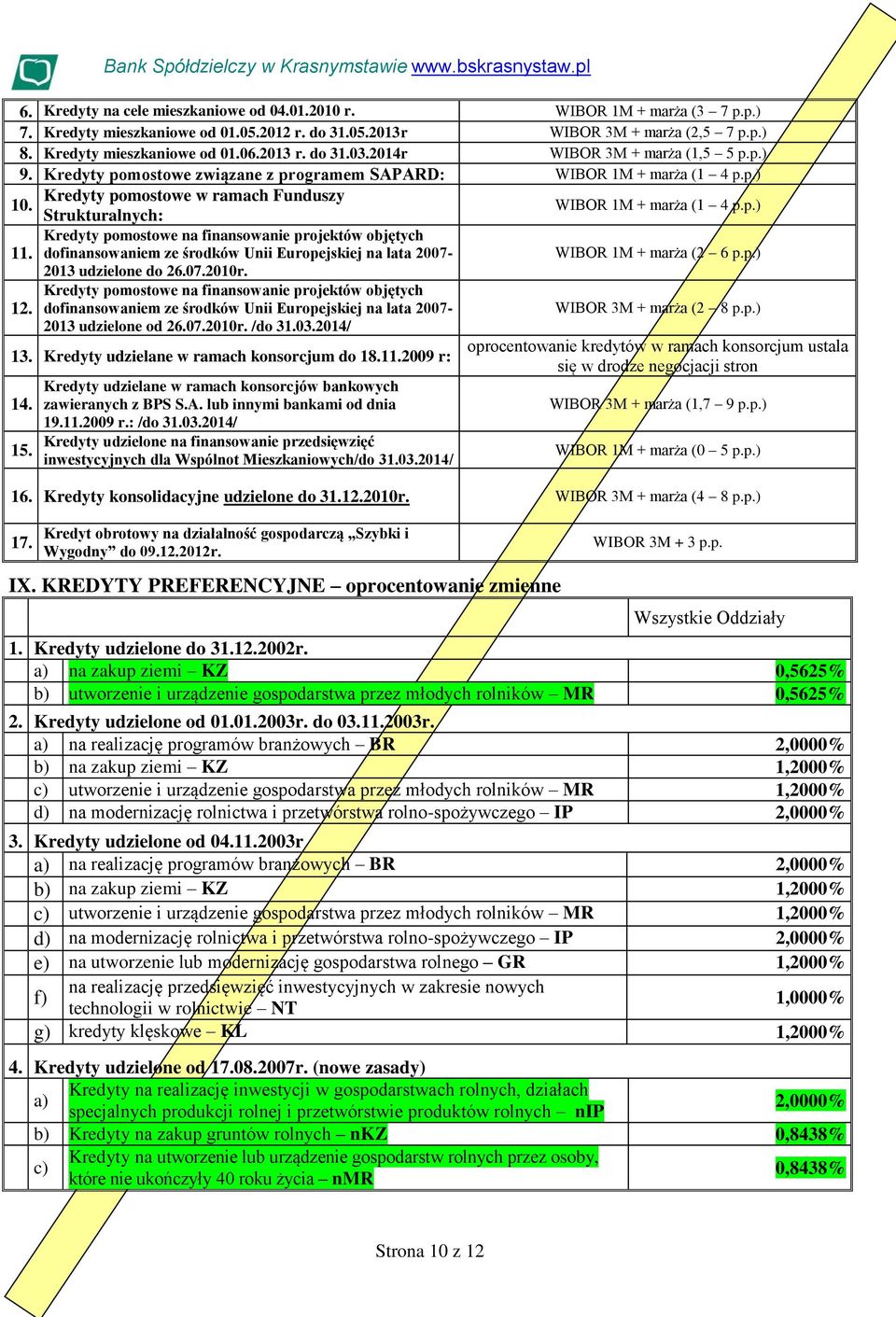 Strukturalnych: WIBOR 1M + marża (1 4 p.p.) Kredyty pomostowe na finansowanie projektów objętych 11. dofinansowaniem ze środków Unii Europejskiej na lata 2007- WIBOR 1M + marża (2 6 p.p.) 2013 udzielone do 26.