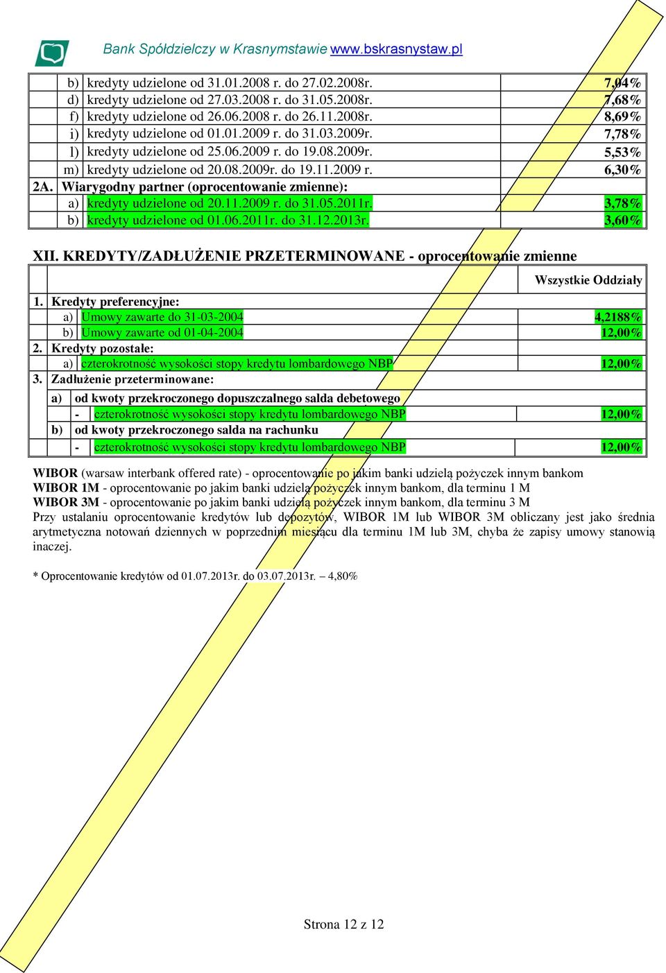 Wiarygodny partner (oprocentowanie zmienne): a) kredyty udzielone od 20.11.2009 r. do 31.05.2011r. 3,78% b) kredyty udzielone od 01.06.2011r. do 31.12.2013r. 3,60% XII.