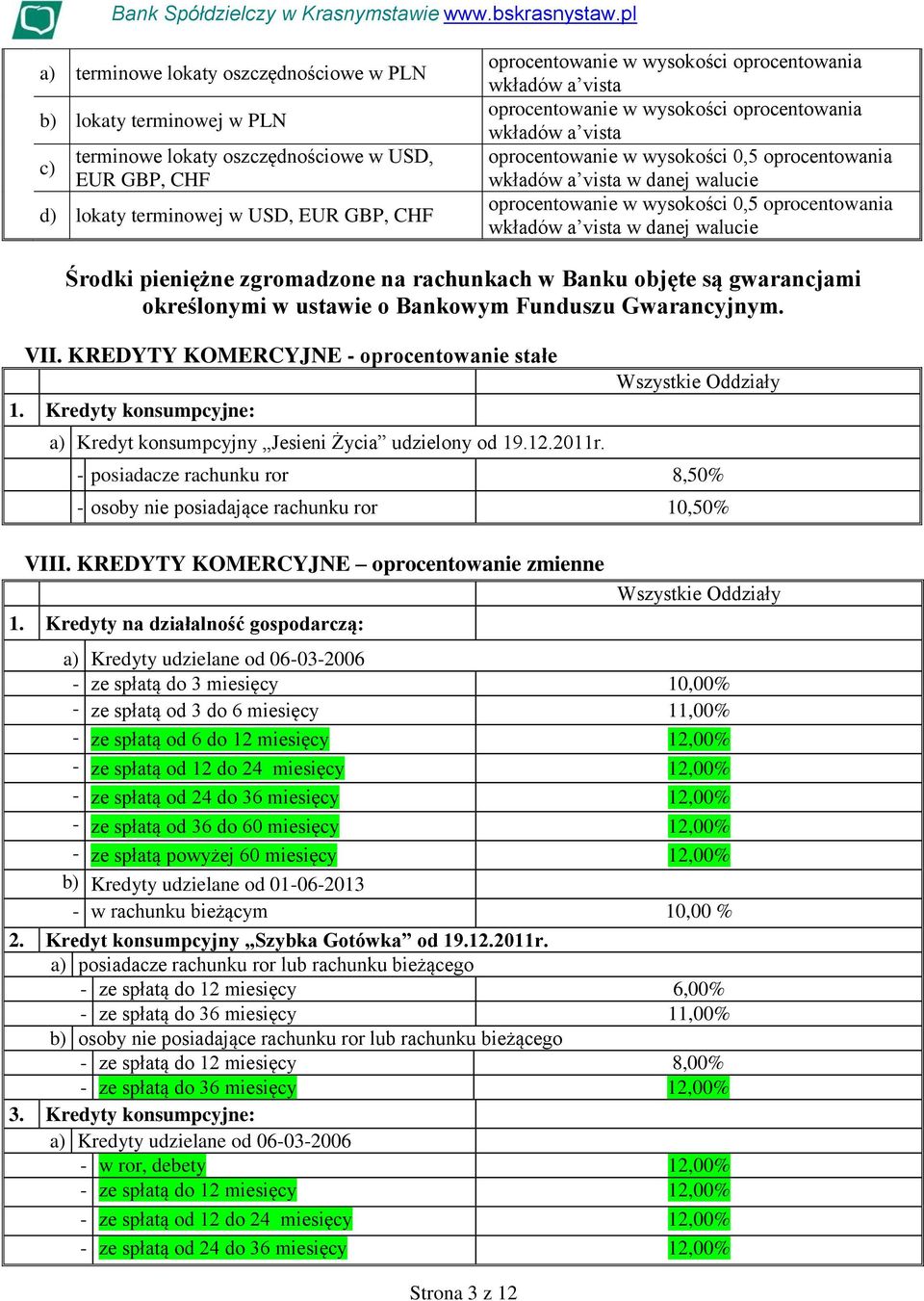 oprocentowania wkładów a vista w danej walucie Środki pieniężne zgromadzone na rachunkach w Banku objęte są gwarancjami określonymi w ustawie o Bankowym Funduszu Gwarancyjnym. VII.