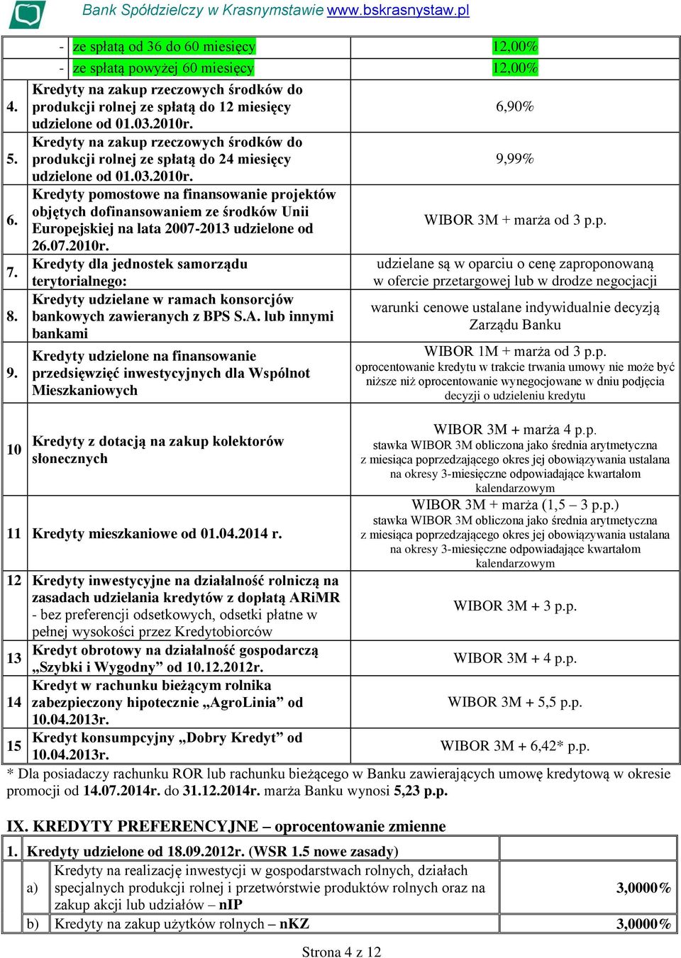 07.2010r. Kredyty dla jednostek samorządu terytorialnego: Kredyty udzielane w ramach konsorcjów bankowych zawieranych z BPS S.A.