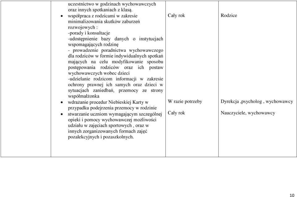 wychowawczego dla rodziców w formie indywidualnych spotkań mających na celu modyfikowanie sposobu postępowania rodziców oraz ich postaw wychowawczych wobec dzieci -udzielanie rodzicom informacji w