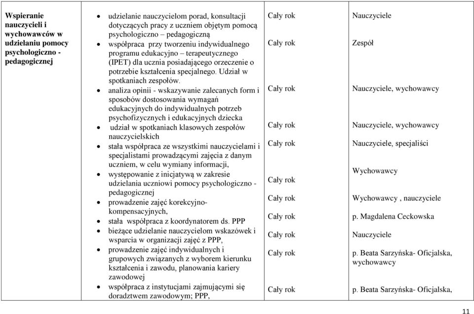 analiza opinii - wskazywanie zalecanych form i sposobów dostosowania wymagań edukacyjnych do indywidualnych potrzeb psychofizycznych i edukacyjnych dziecka udział w spotkaniach klasowych zespołów