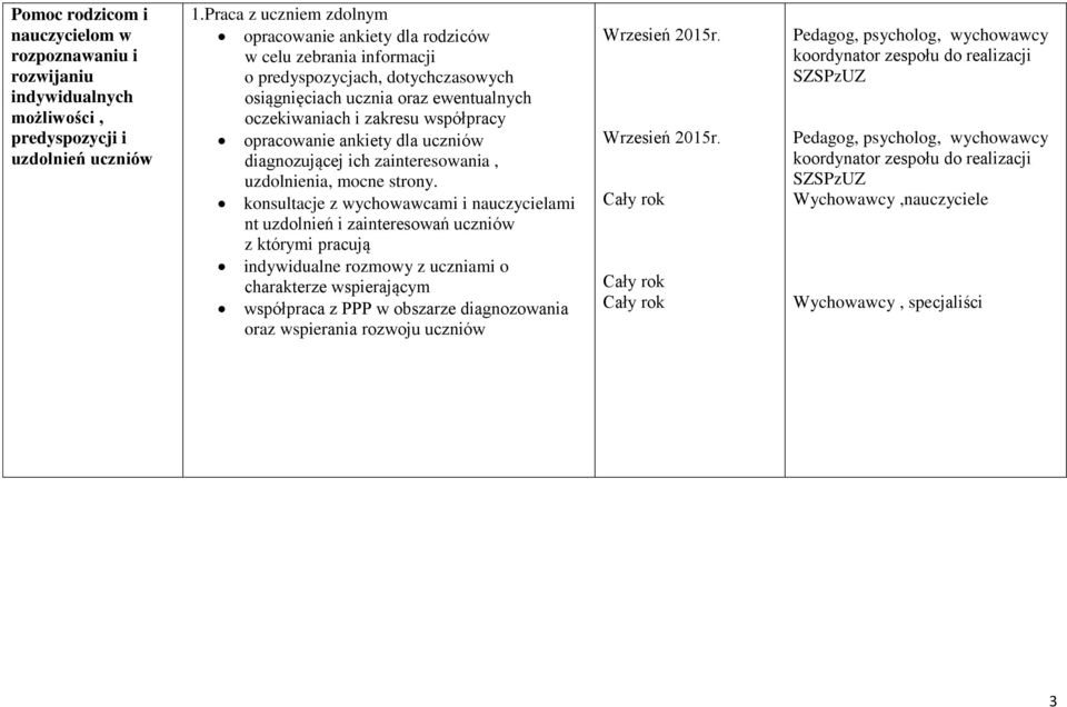 opracowanie ankiety dla uczniów diagnozującej ich zainteresowania, uzdolnienia, mocne strony.