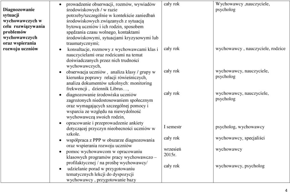 traumatycznymi; konsultacje, rozmowy z wychowawcami klas i nauczycielami oraz rodzicami na temat doświadczanych przez nich trudności wychowawczych, obserwacja uczniów, analiza klasy / grupy w