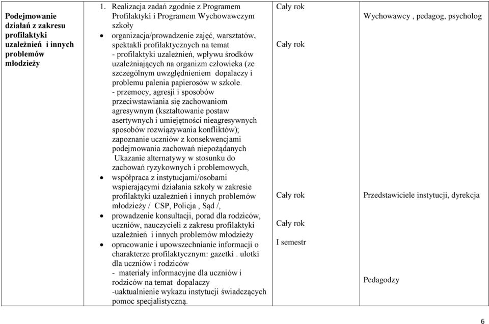 środków uzależniających na organizm człowieka (ze szczególnym uwzględnieniem dopalaczy i problemu palenia papierosów w szkole.