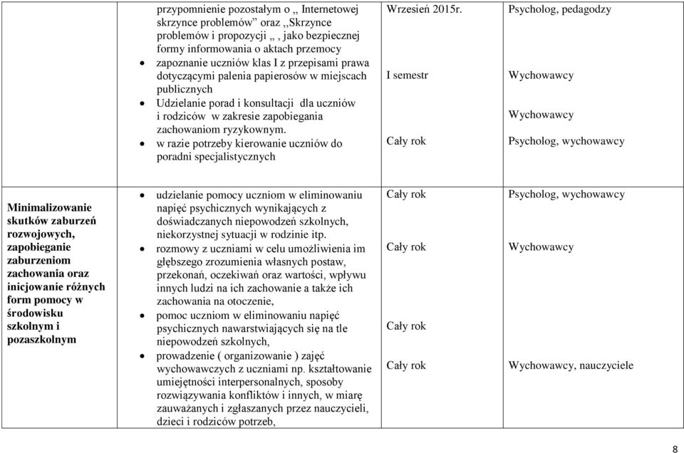 w razie potrzeby kierowanie uczniów do poradni specjalistycznych Wrzesień 2015r.