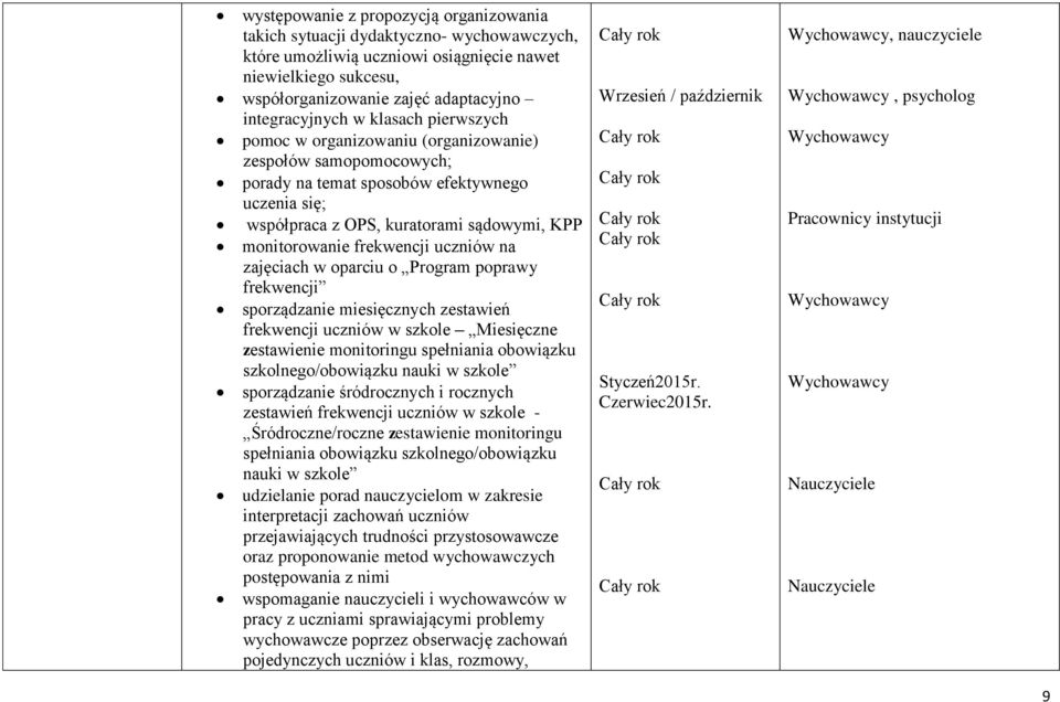 monitorowanie frekwencji uczniów na zajęciach w oparciu o Program poprawy frekwencji sporządzanie miesięcznych zestawień frekwencji uczniów w szkole Miesięczne zestawienie monitoringu spełniania