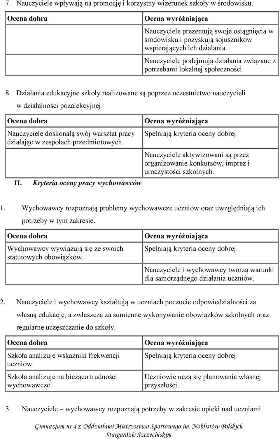 Nauczyciele doskonalą swój warsztat pracy działając w zespołach przedmiotowych. II.