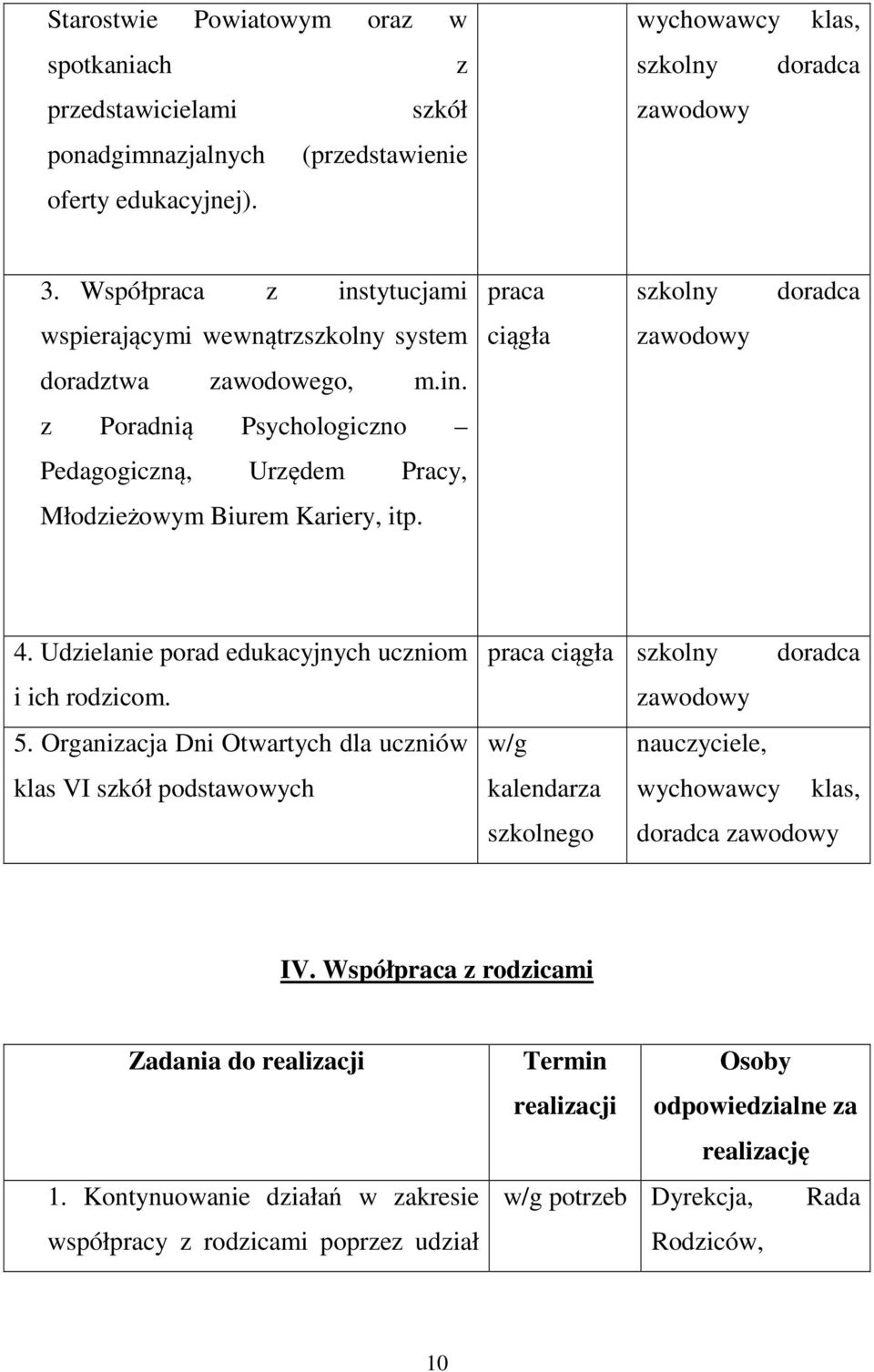 4. Udzielanie porad edukacyjnych uczniom i ich rodzicom. 5.