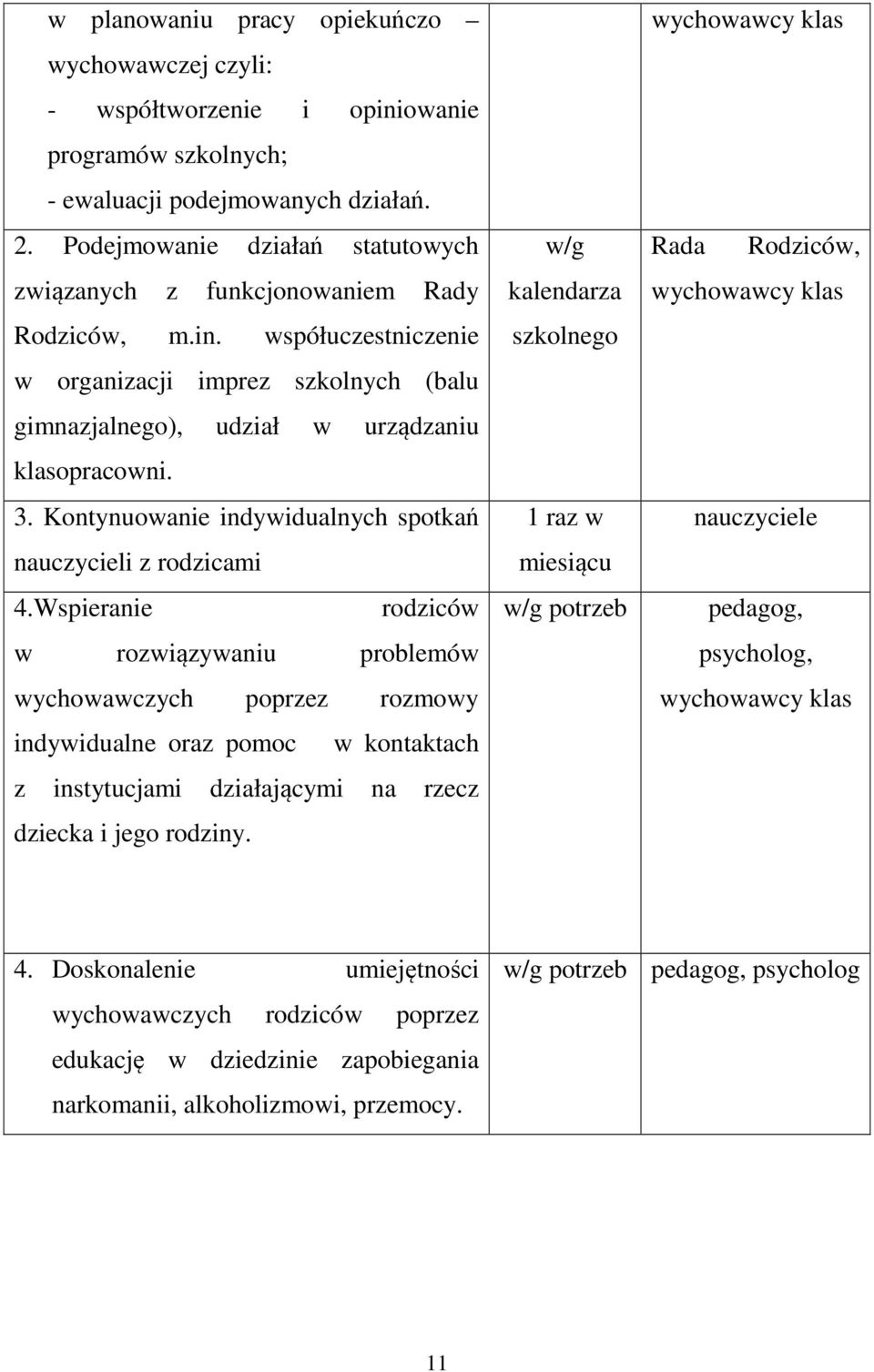 Kontynuowanie indywidualnych spotkań nauczycieli z rodzicami 4.