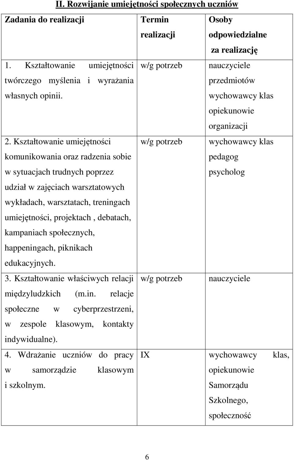 Kształtowanie umiejętności komunikowania oraz radzenia sobie w sytuacjach trudnych poprzez w/g potrzeb wychowawcy klas pedagog psycholog udział w zajęciach warsztatowych wykładach, warsztatach,