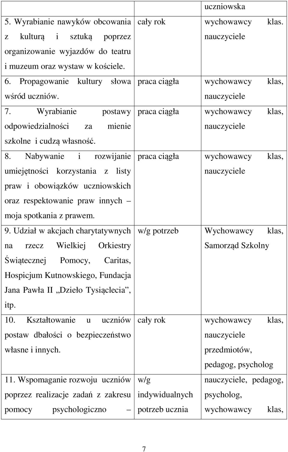 Nabywanie i rozwijanie umiejętności korzystania z listy praw i obowiązków uczniowskich oraz respektowanie praw innych moja spotkania z prawem. 9.