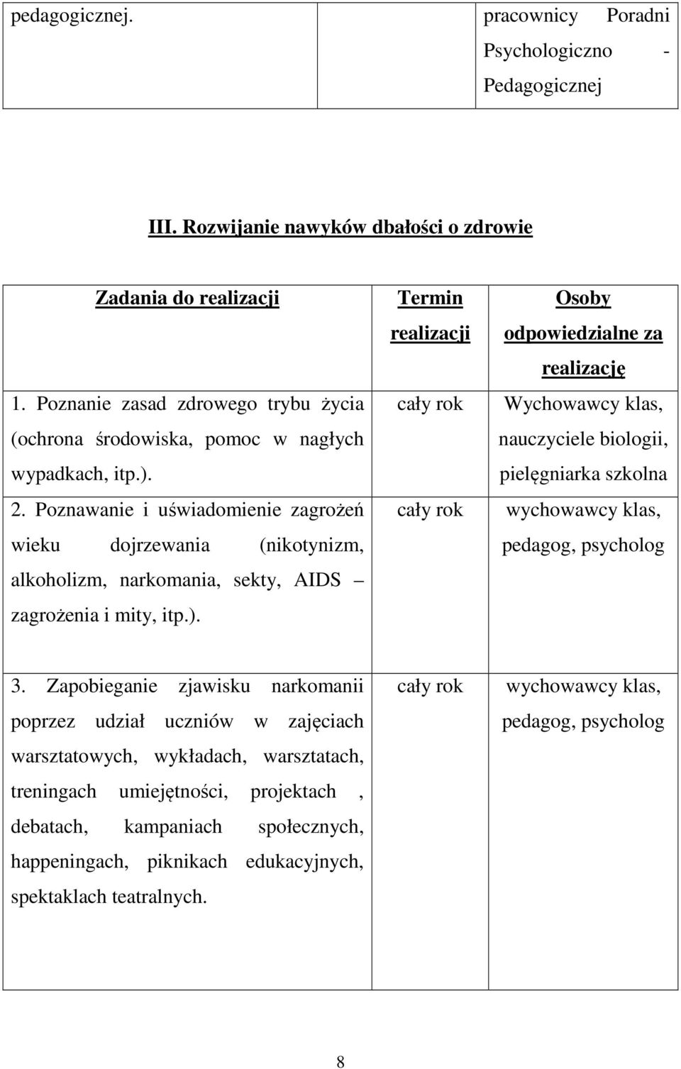 Poznawanie i uświadomienie zagrożeń wieku dojrzewania (nikotynizm, alkoholizm, narkomania, sekty, AIDS zagrożenia i mity, itp.).