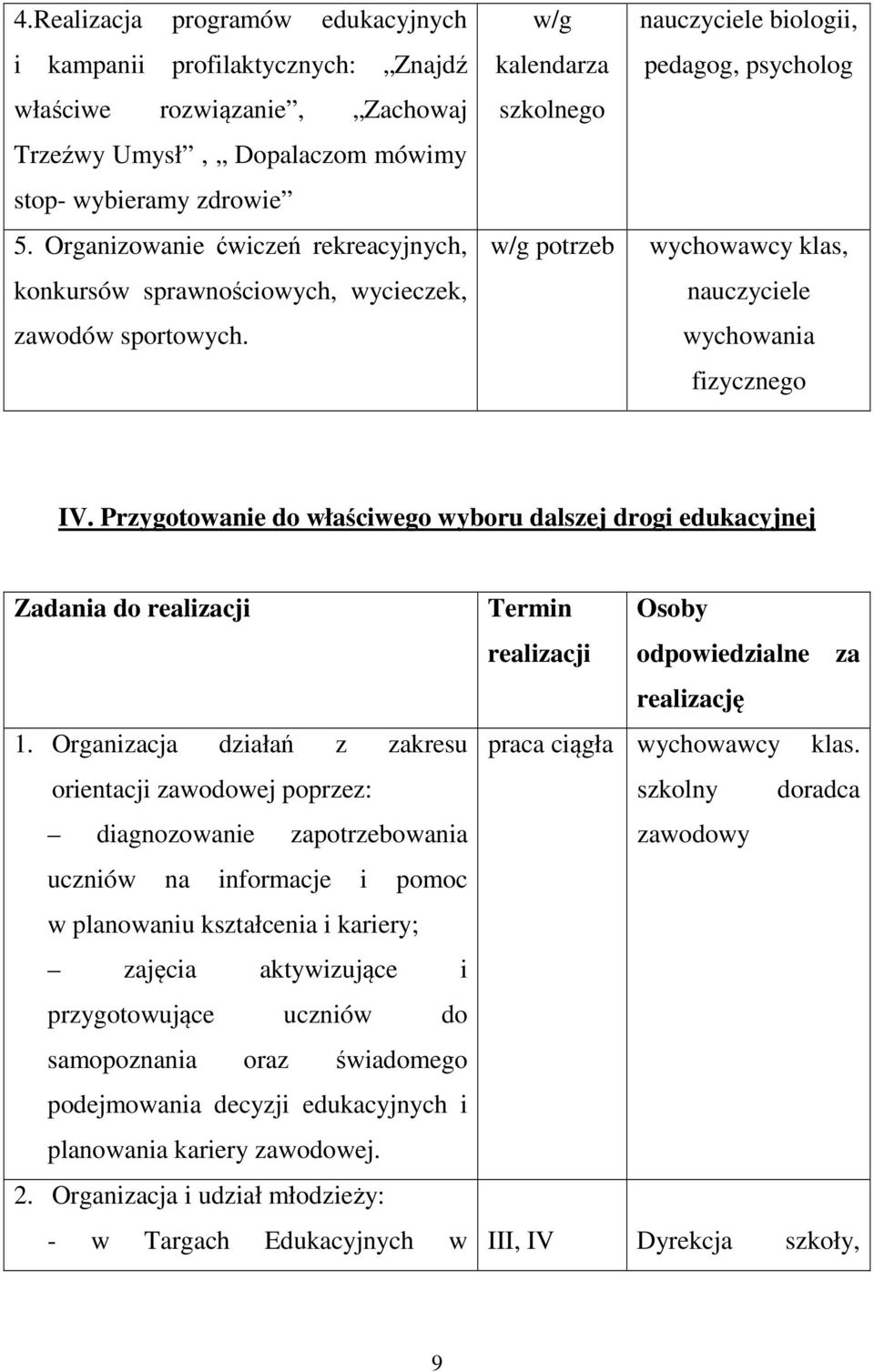 w/g kalendarza szkolnego w/g potrzeb biologii, pedagog, psycholog wychowawcy klas, wychowania fizycznego IV.