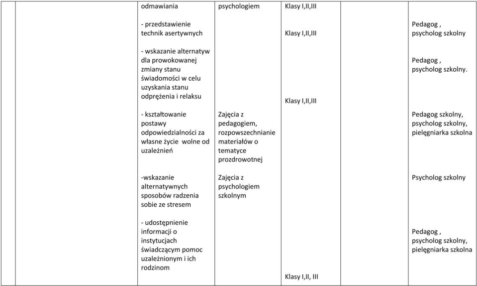 instytucjach świadczącym pomoc uzależnionym i ich rodzinom pedagogiem, rozpowszechnianie materiałów o tematyce prozdrowotnej psychologiem szkolnym Klasy I,II, III