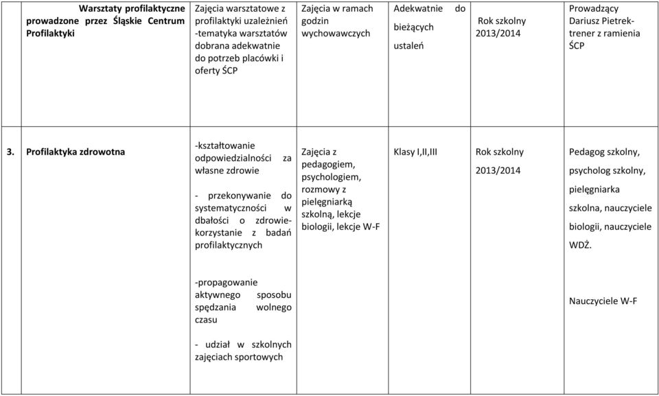 Profilaktyka zdrowotna -kształtowanie odpowiedzialności własne zdrowie za - przekonywanie do systematyczności w dbałości o zdrowiekorzystanie z badań profilaktycznych pedagogiem, psychologiem,