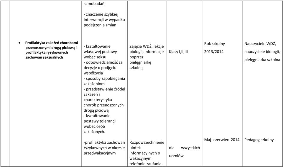 płciową - kształtowanie postawy tolerancji wobec osób zakażonych.