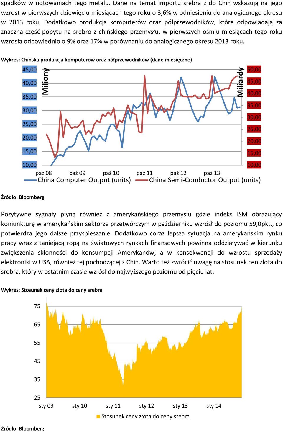 Dodatkowo produkcja komputerów oraz półprzewodników, które odpowiadają za znaczną część popytu na srebro z chińskiego przemysłu, w pierwszych ośmiu miesiącach tego roku wzrosła odpowiednio o 9% oraz