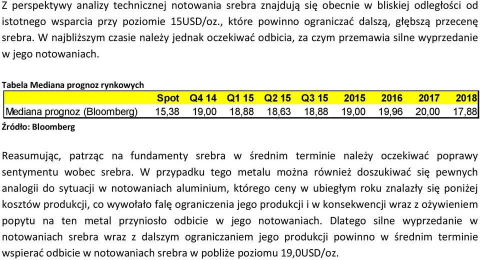 Tabela Mediana prognoz rynkowych Spot Q4 14 Q1 15 Q2 15 Q3 15 2015 2016 2017 2018 Mediana prognoz (Bloomberg) 15,38 19,00 18,88 18,63 18,88 19,00 19,96 20,00 17,88 Reasumując, patrząc na fundamenty