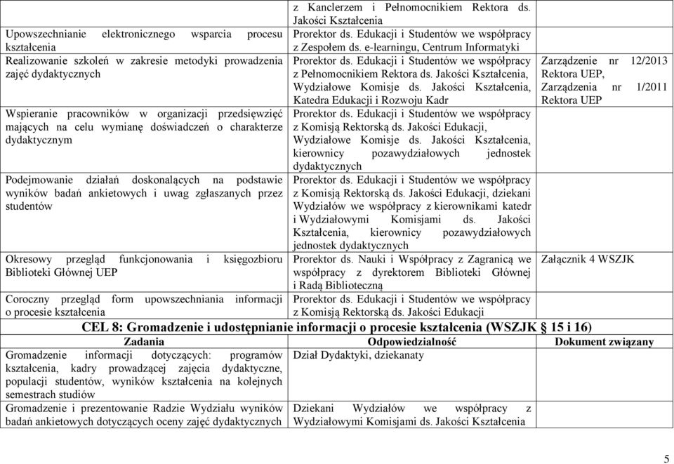 księgozbioru Biblioteki Głównej UEP Coroczny przegląd form upowszechniania informacji o procesie kształcenia z Kanclerzem i Pełnomocnikiem Rektora ds. Jakości Kształcenia z Zespołem ds.