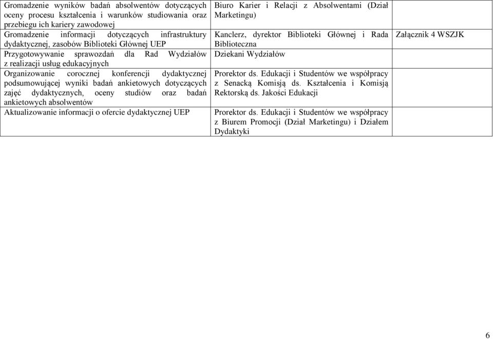 dotyczących zajęć dydaktycznych, oceny studiów oraz badań ankietowych absolwentów Aktualizowanie informacji o ofercie dydaktycznej UEP Biuro Karier i Relacji z Absolwentami (Dział Marketingu)