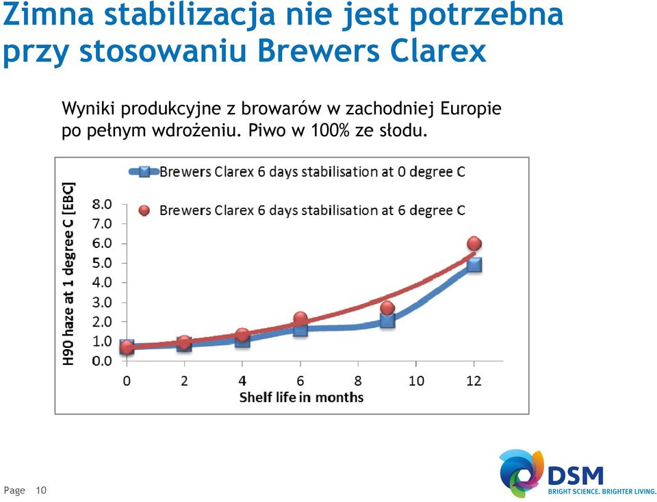 produkcyjne z browarów w zachodniej