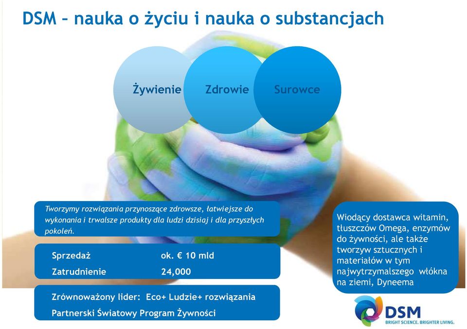 10 mld Zatrudnienie 24,000 Zrównoważony lider: Eco+ Ludzie+ rozwiązania artnerski Światowy rogram Żywności Wiodący