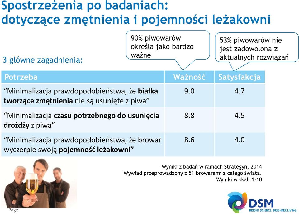 nie są usunięte z piwa Minimalizacjaczasu potrzebnego do usunięcia drożdży z piwa Minimalizacja prawdopodobieństwa,że browar wyczerpie swoją