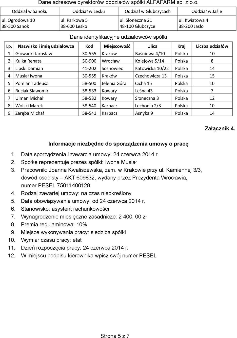 Nazwisko i imi udziaowca Kod Miejscowo Ulica Kraj Liczba udziaów 1 Gowacki Jarosaw 30-555 Kraków Baniowa 4/10 Polska 10 2 Kulka Renata 50-900 Wrocaw Kolejowa 5/14 Polska 8 3 Lipski Damian 41-202