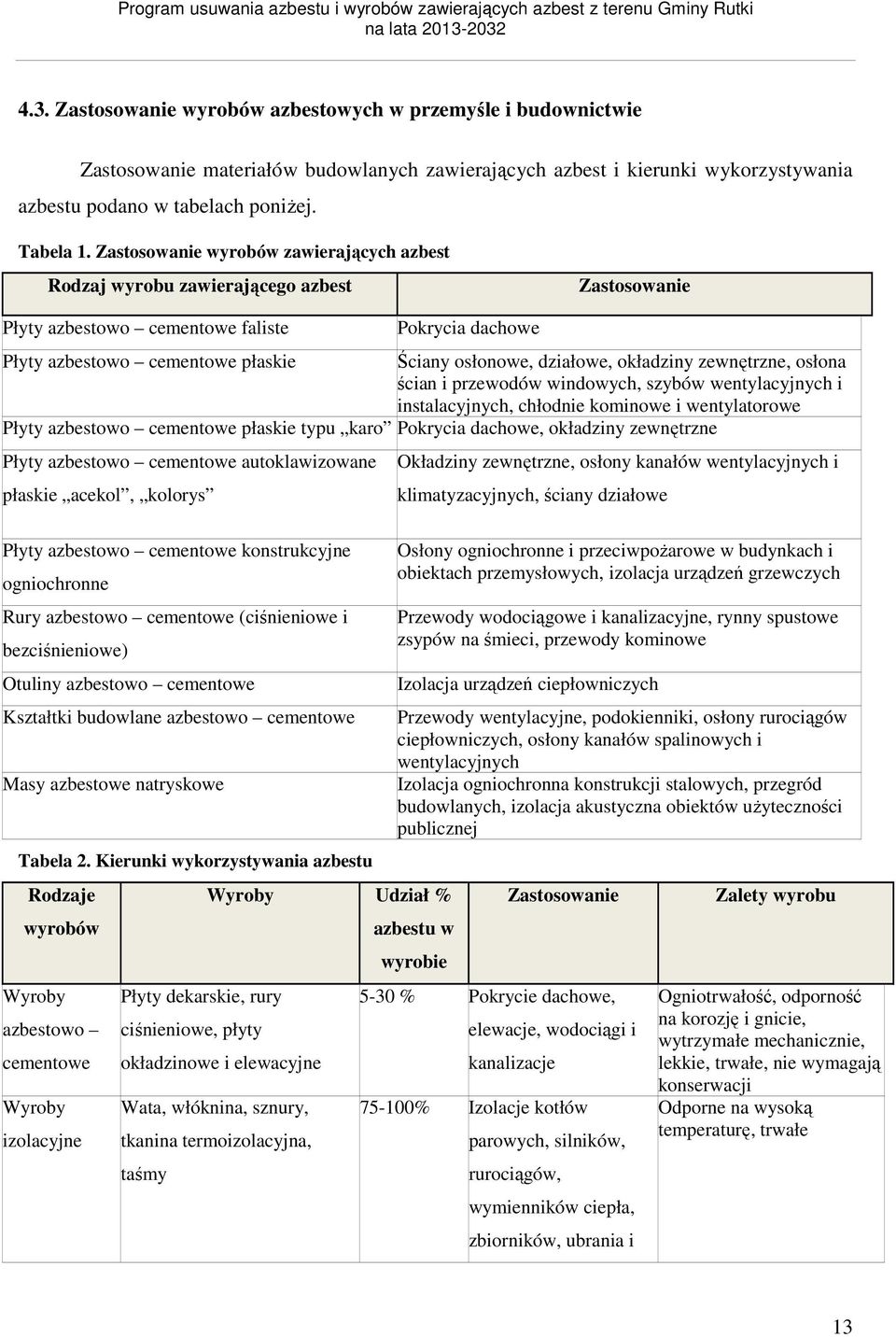 działowe, okładziny zewnętrzne, osłona ścian i przewodów windowych, szybów wentylacyjnych i instalacyjnych, chłodnie kominowe i wentylatorowe Płyty azbestowo cementowe płaskie typu karo Pokrycia