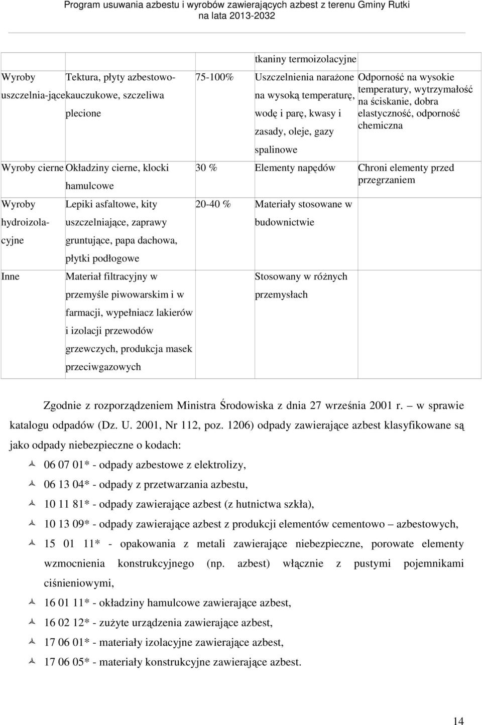 tkaniny termoizolacyjne 75-100% Uszczelnienia narażone na wysoką temperaturę, wodę i parę, kwasy i zasady, oleje, gazy spalinowe Odporność na wysokie temperatury, wytrzymałość na ściskanie, dobra