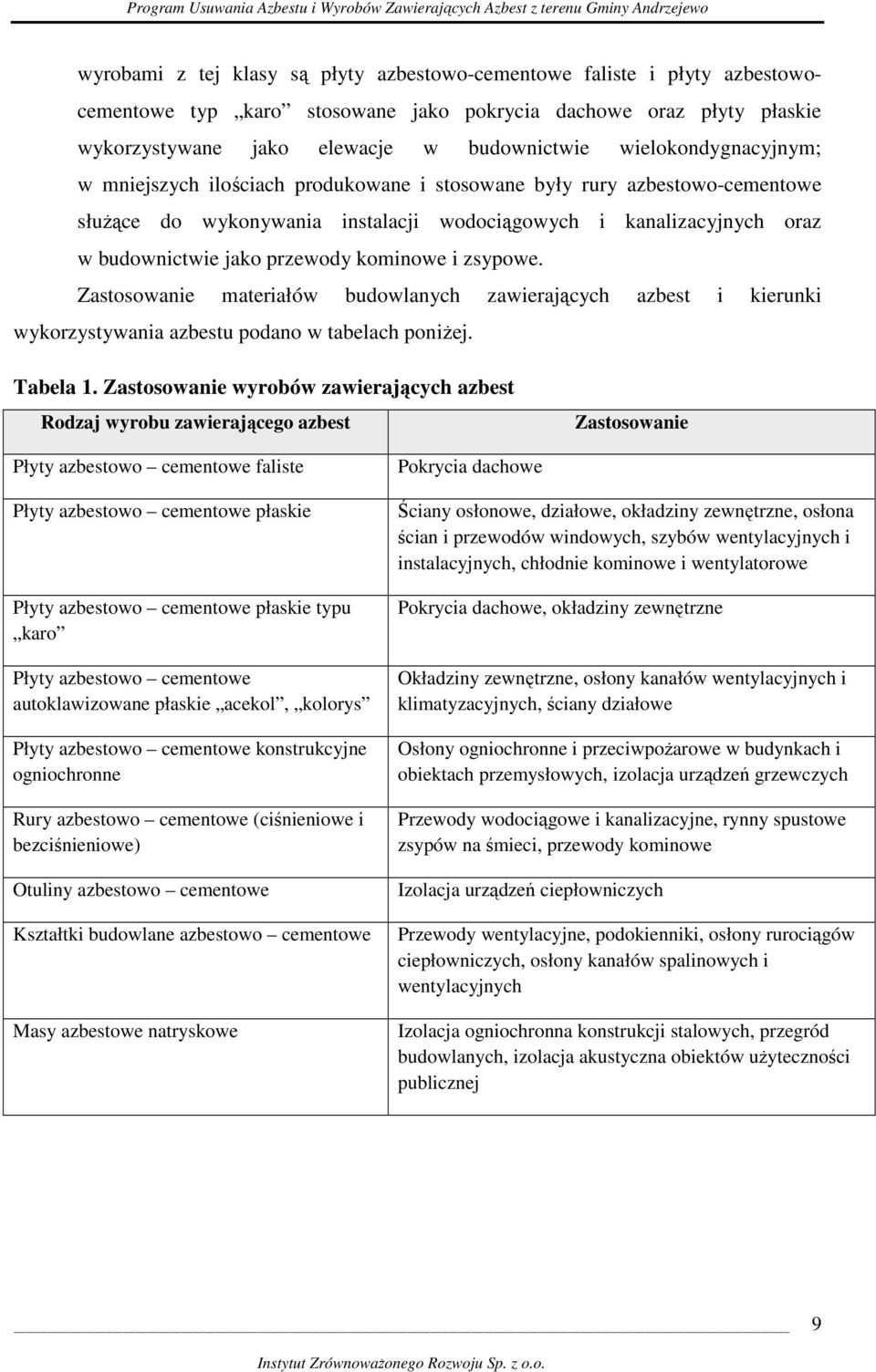 kominowe i zsypowe. Zastosowanie materiałów budowlanych zawierających azbest i kierunki wykorzystywania azbestu podano w tabelach poniŝej. Tabela 1.