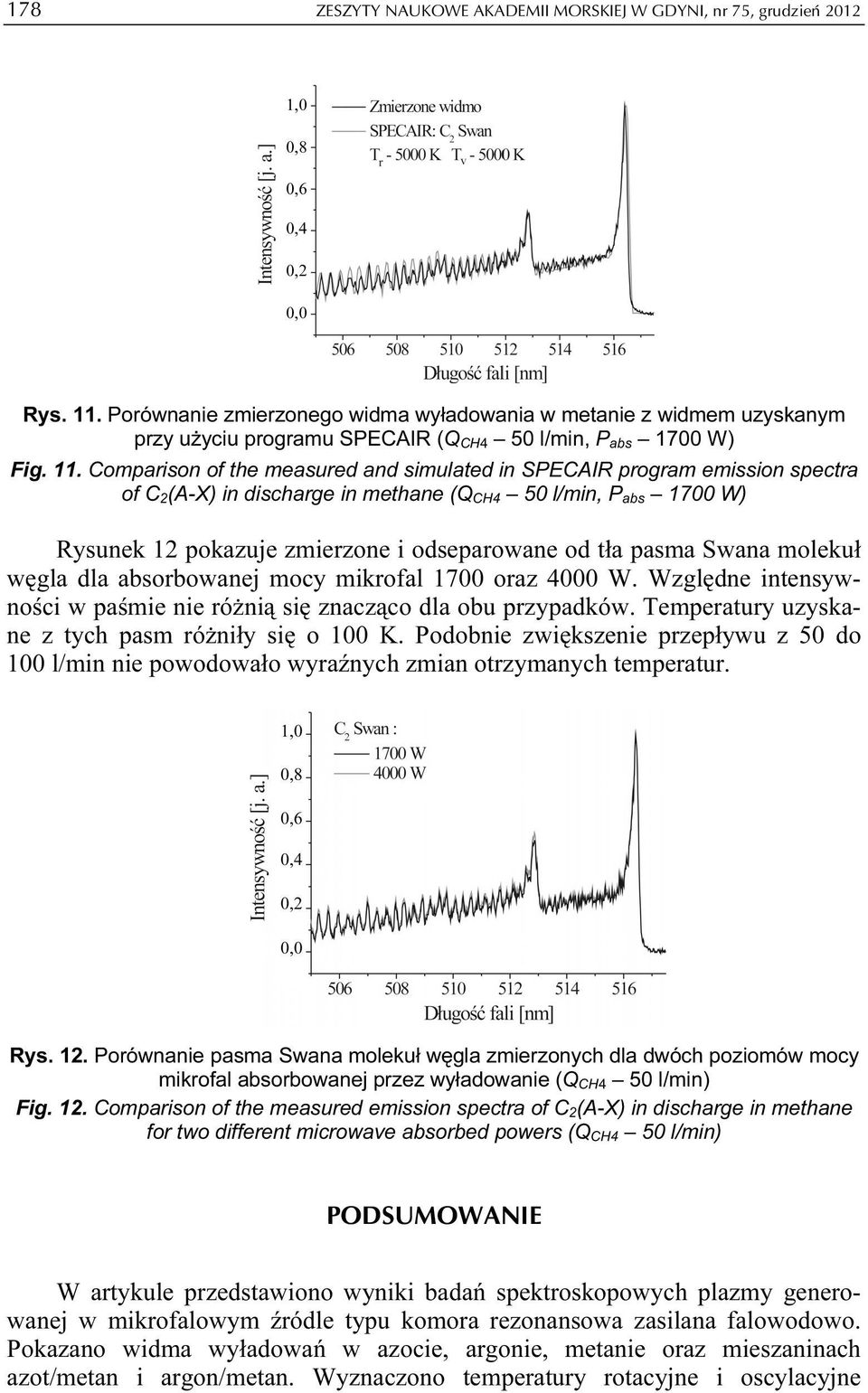 Comparison of the measured and simulated in SPECAIR program emission spectra of C 2(A-X) in discharge in methane (Q CH4 50 l/min, P abs 1700 W) Rysunek 12 pokazuje zmierzone i odseparowane od tła