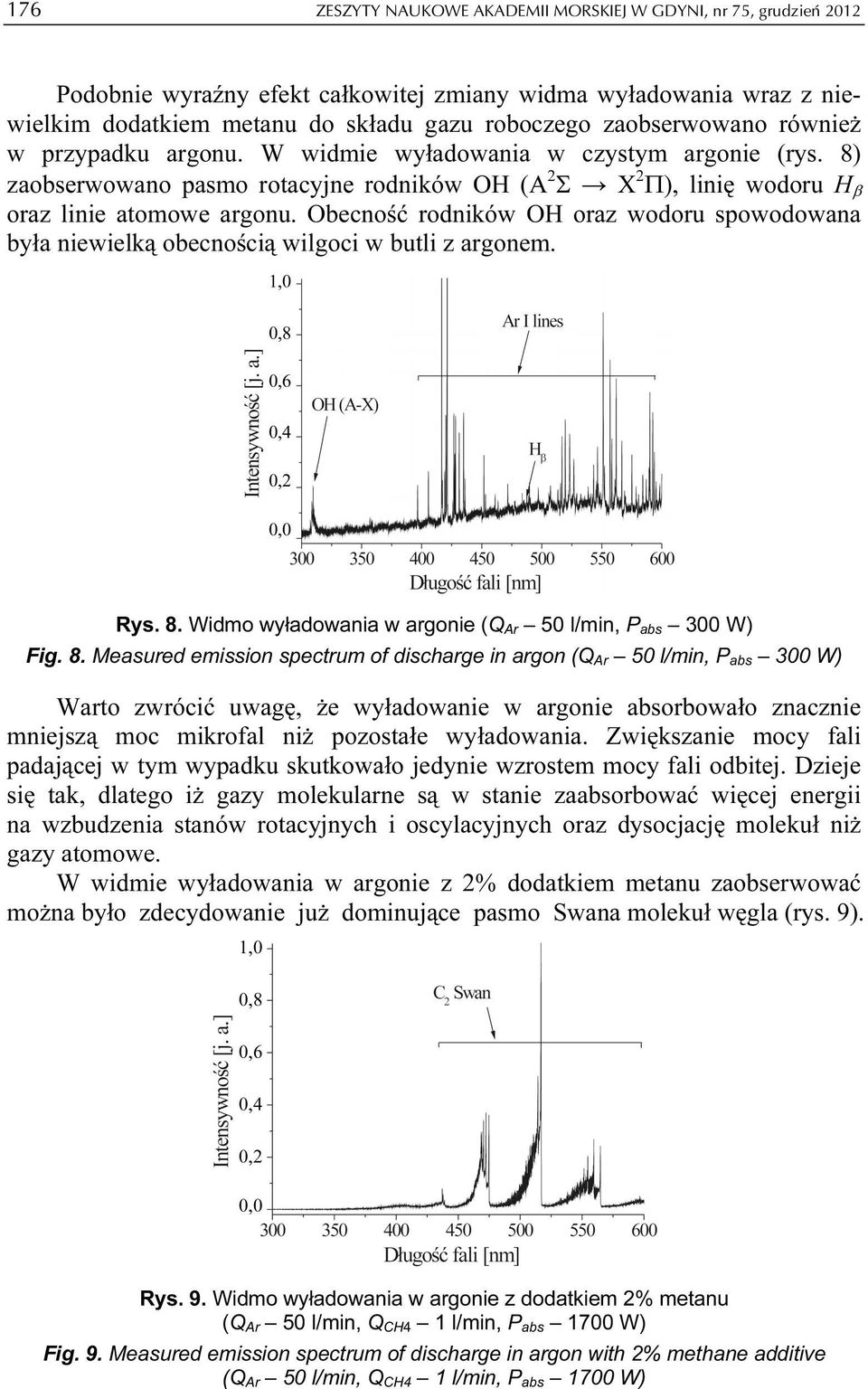 Obecność rodników OH oraz wodoru spowodowana była niewielką obecnością wilgoci w butli z argonem. Rys. 8.