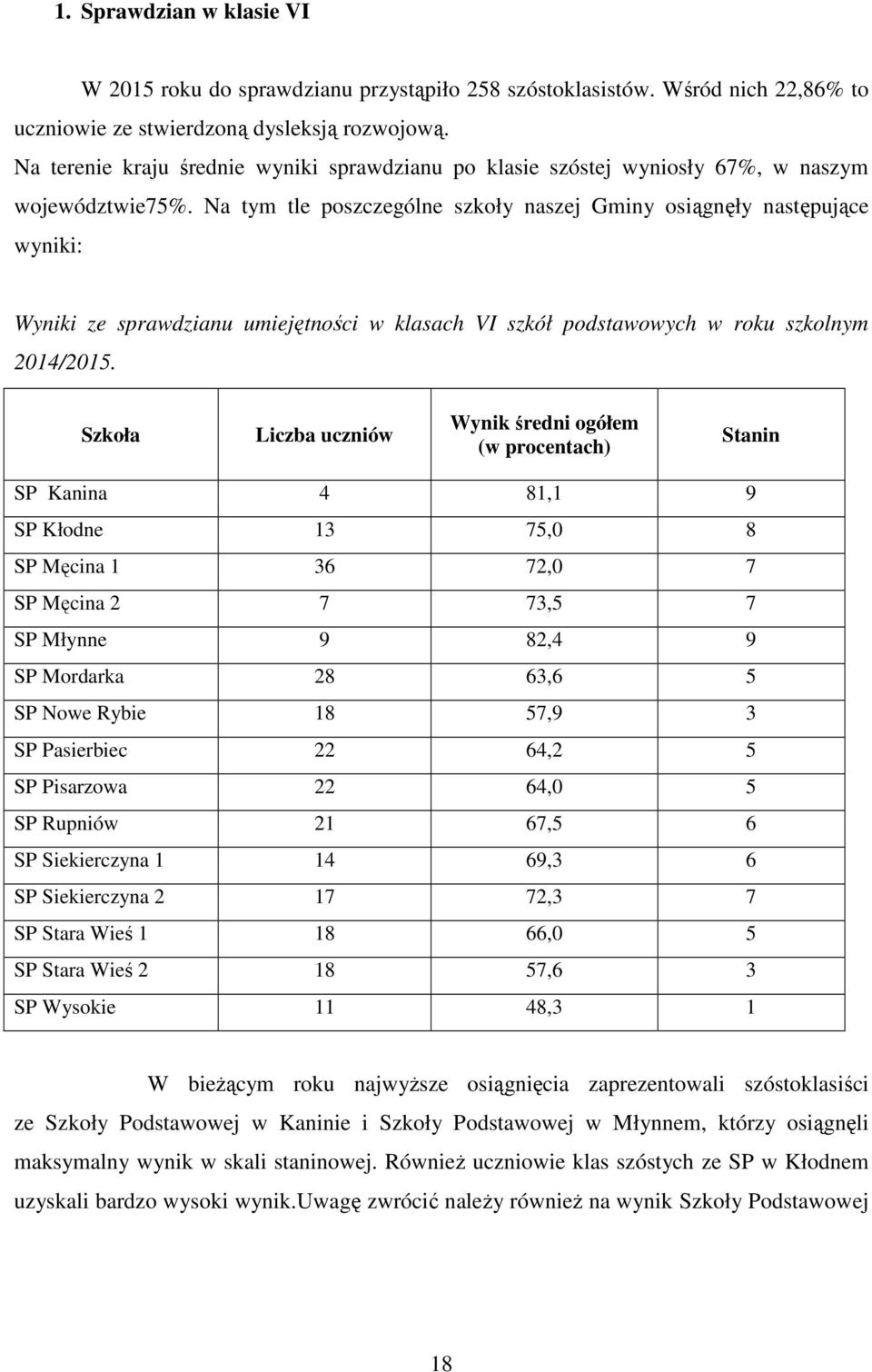 Na tym tle poszczególne szkoły naszej Gminy osiągnęły następujące wyniki: Wyniki ze sprawdzianu umiejętności w klasach VI szkół podstawowych w roku szkolnym 2014/2015.