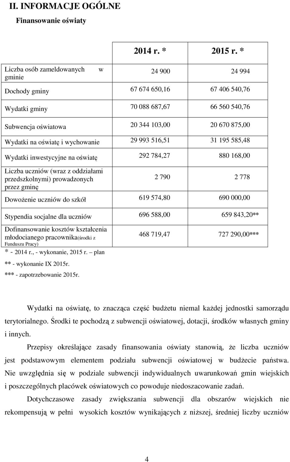 195 585,48 Wydatki inwestycyjne na oświatę 292 784,27 880 168,00 uczniów (wraz z oddziałami przedszkolnymi) prowadzonych przez gminę 2 790 2 778 Dowożenie uczniów do szkół 619 574,80 690 000,00