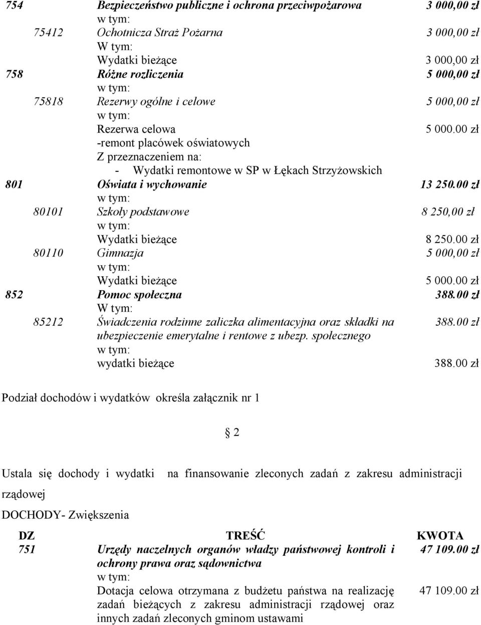 00 zł 80101 Szkoły podstawowe 8 250,00 zł Wydatki bieżące 8 250.00 zł 80110 Gimnazja 5 000,00 zł Wydatki bieżące 5 000.00 zł 852 Pomoc społeczna 388.