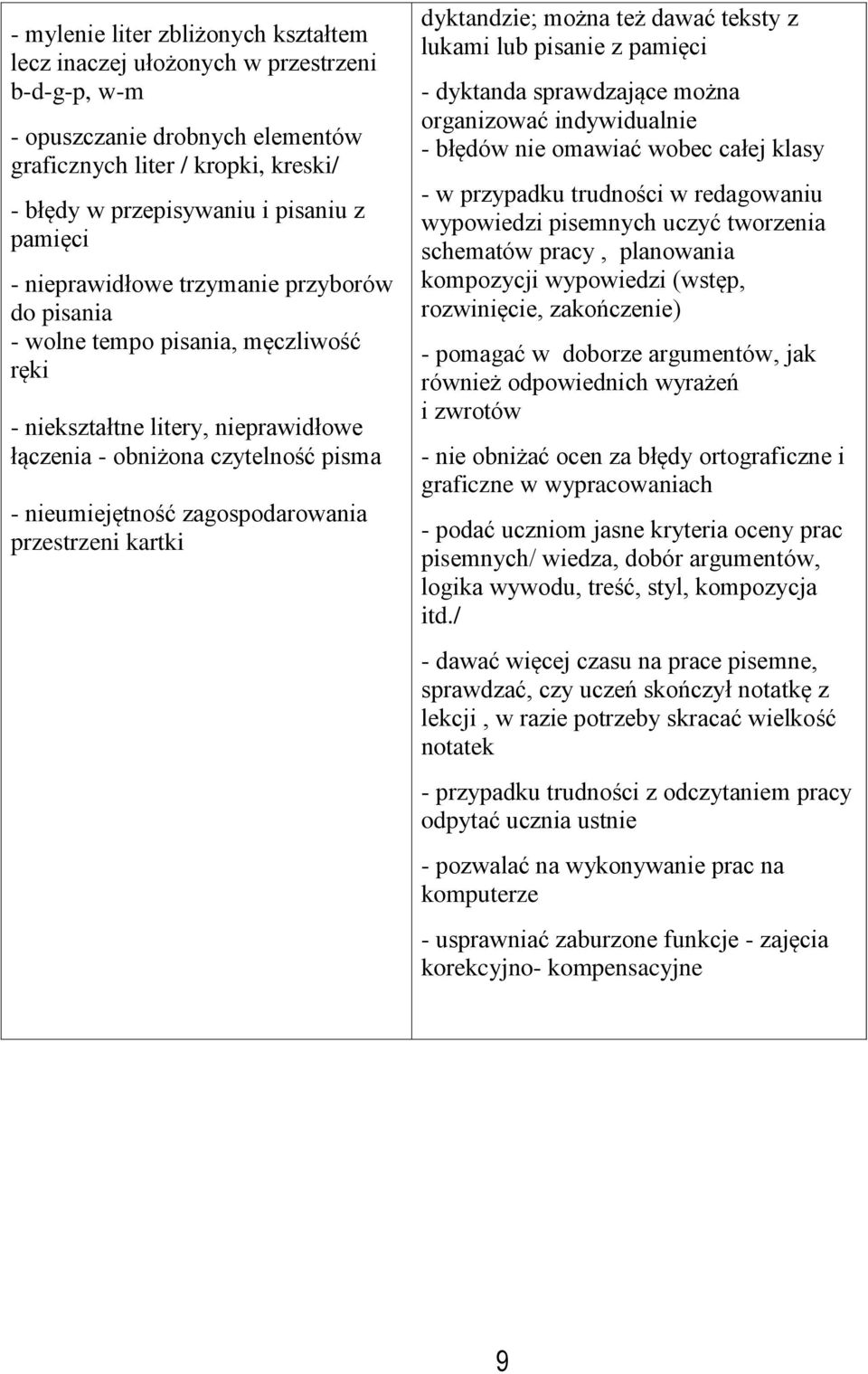 przestrzeni kartki dyktandzie; można też dawać teksty z lukami lub pisanie z pamięci - dyktanda sprawdzające można organizować indywidualnie - błędów nie omawiać wobec całej klasy - w przypadku