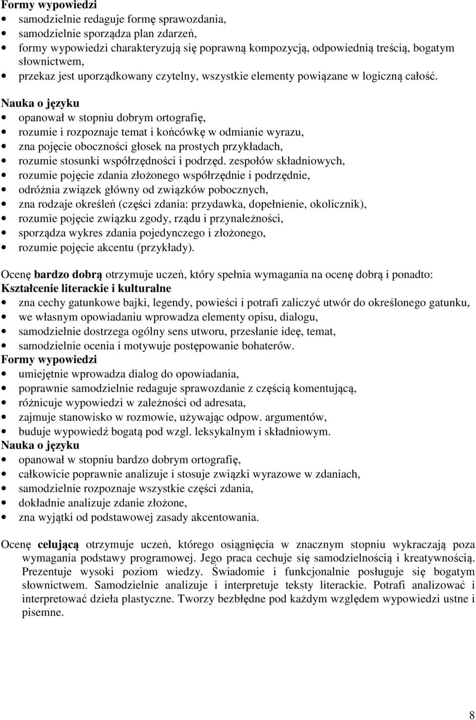 Nauka o języku opanował w stopniu dobrym ortografię, rozumie i rozpoznaje temat i końcówkę w odmianie wyrazu, zna pojęcie oboczności głosek na prostych przykładach, rozumie stosunki współrzędności i