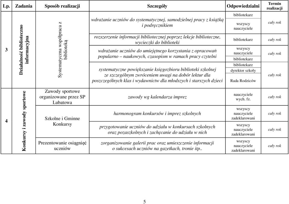 ramach pracy czytelni systematyczne powiększanie księgozbioru biblioteki szkolnej ze szczególnym zwróceniem uwagi na dobór lektur dla poszczególnych klas i wydawnictw dla młodszych i starszych dzieci