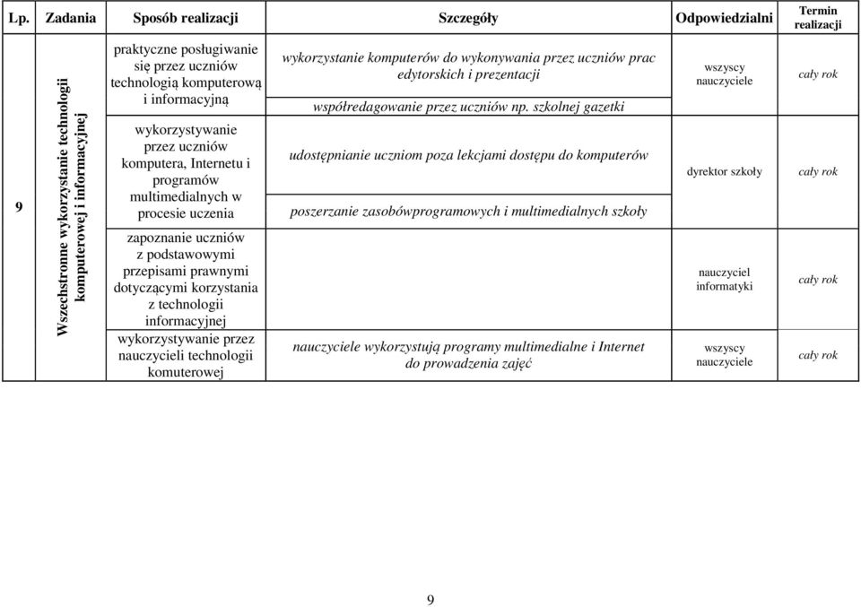 informacyjnej wykorzystywanie przez nauczycieli technologii komuterowej wykorzystanie komputerów do wykonywania przez uczniów prac edytorskich i prezentacji współredagowanie przez uczniów np.