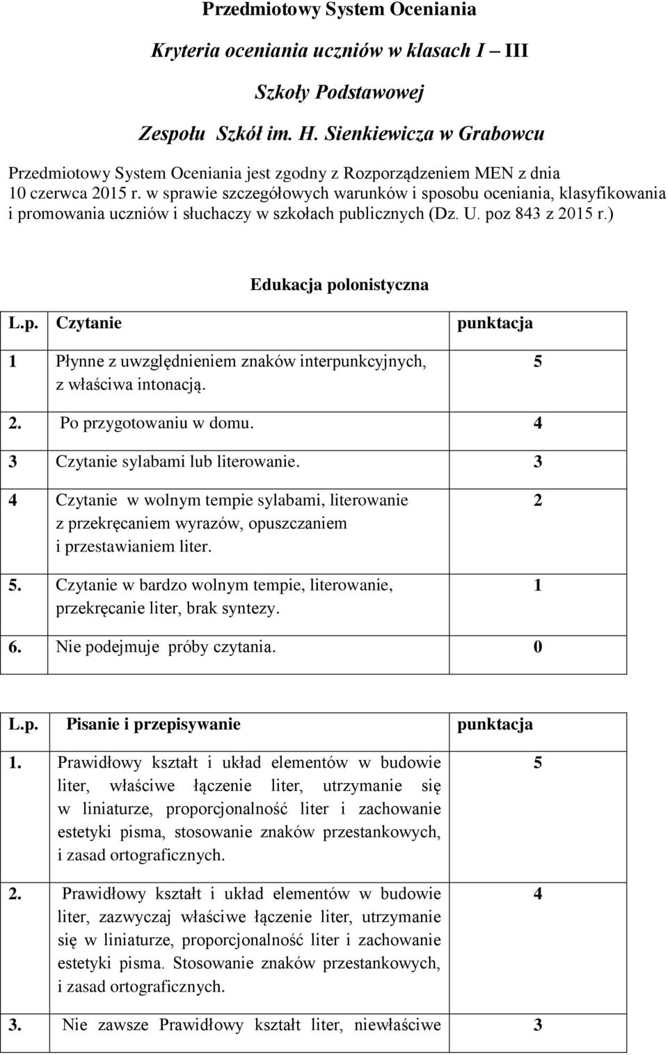 w sprawie szczegółowych warunków i sposobu oceniania, klasyfikowania i promowania uczniów i słuchaczy w szkołach publicznych (Dz. U. poz 843 z 2015 r.) Edukacja polonistyczna L.p. Czytanie punktacja 1 Płynne z uwzględnieniem znaków interpunkcyjnych, z właściwa intonacją.